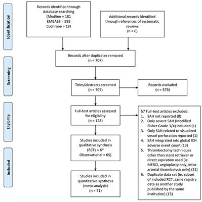 Subarachnoid Hemorrhage in Mechanical Thrombectomy for Acute Ischemic Stroke: Analysis of the STRATIS Registry, Systematic Review, and Meta-Analysis